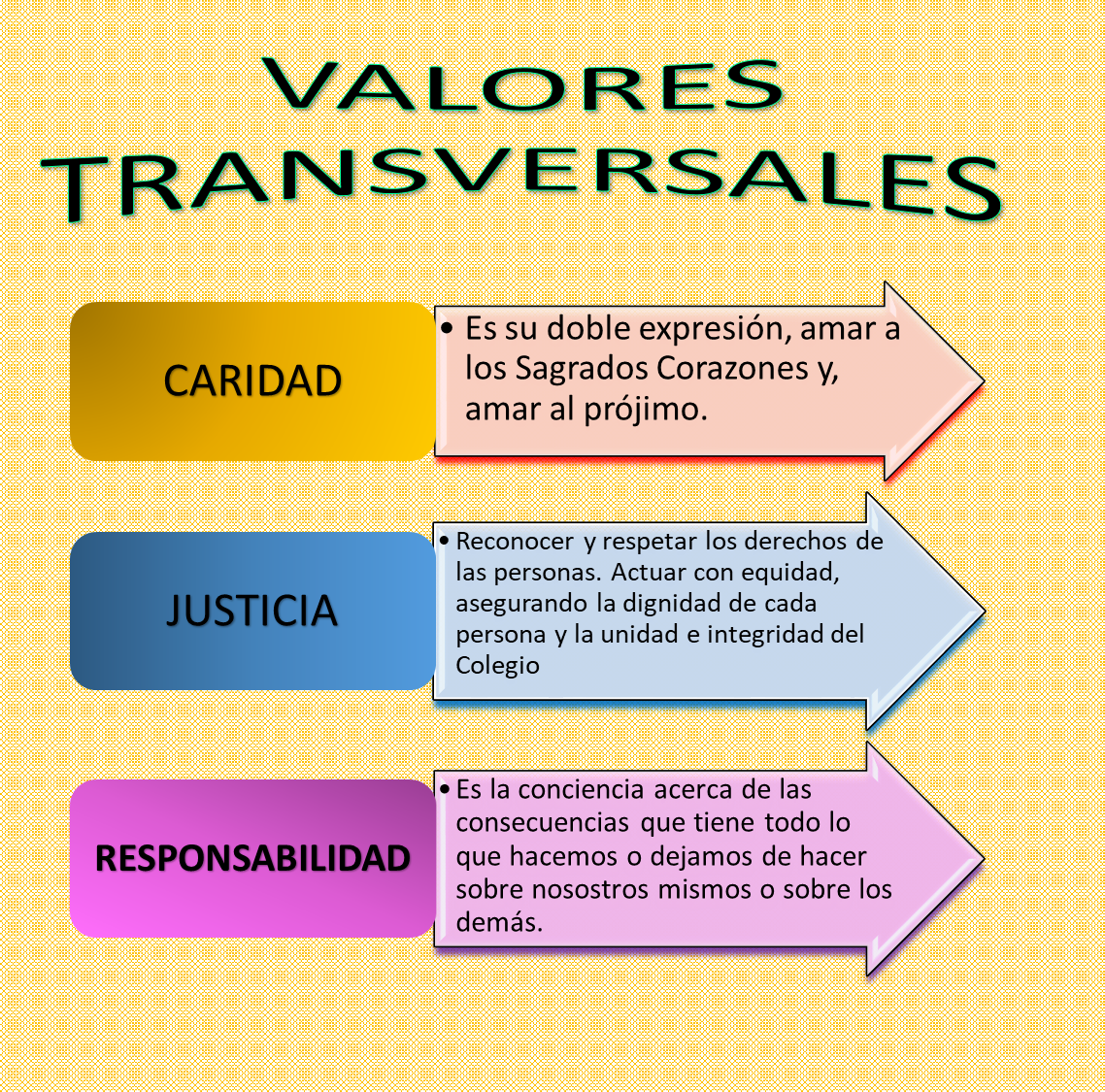VALORES TRANSVERSALES