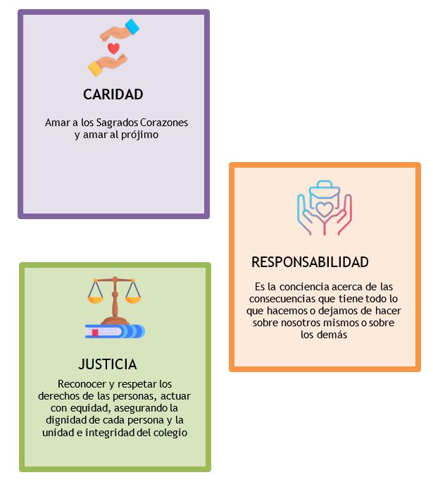 Valores inst