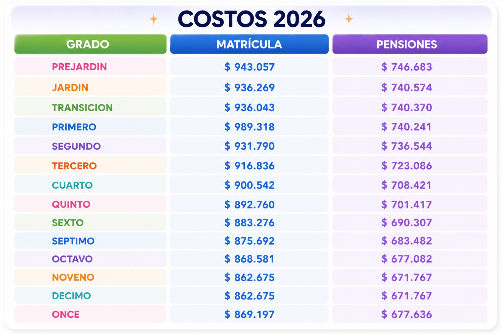 costos 2026